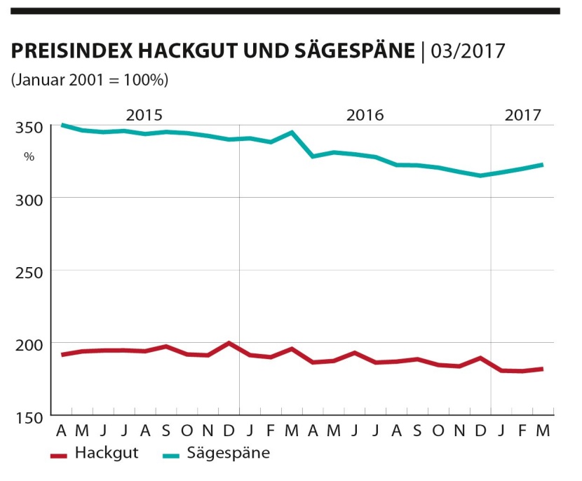 Sie benötigen Zahlen für einen faktenbasierten fachlichen Diskurs oder sind einfach nur am gesellschaftlichen Leben in Zahlen interessiert? Das Statistische Jahrbuch bietet Ihnen auf über Seiten mit sorgfältig aufbereiteten Daten den perfekten Einstieg in das vielfältige Programm der amtlichen Statistik.