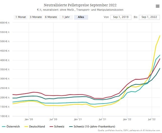 Cache-Control header visual data 5