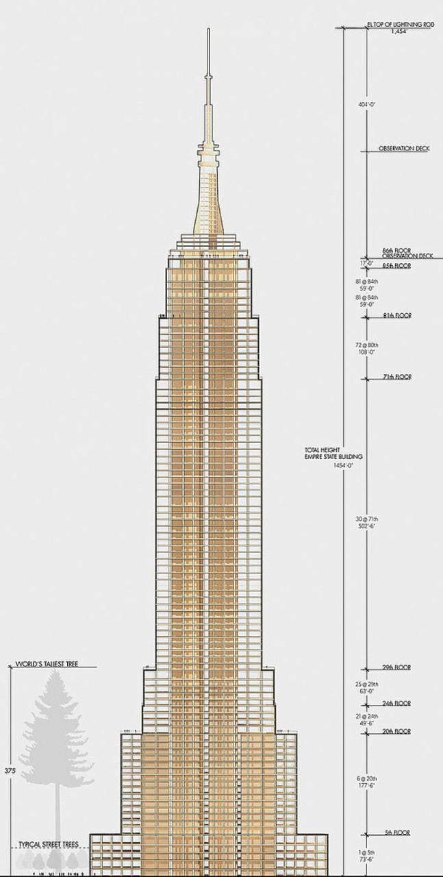 Das Empire State Building Aus Holz