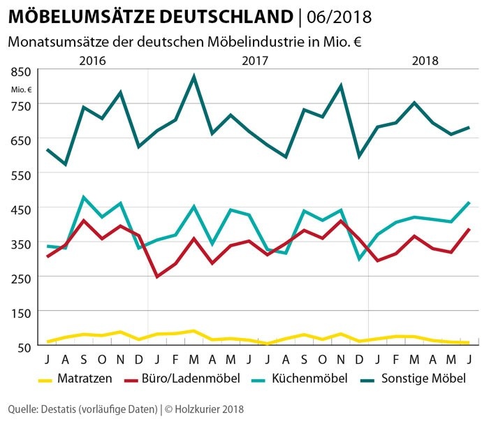Was Bedeutet Umsatz Was Bedeutet Umsatz