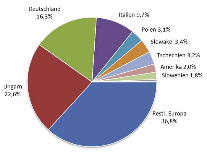 Kein Wachstum bei Laubholz