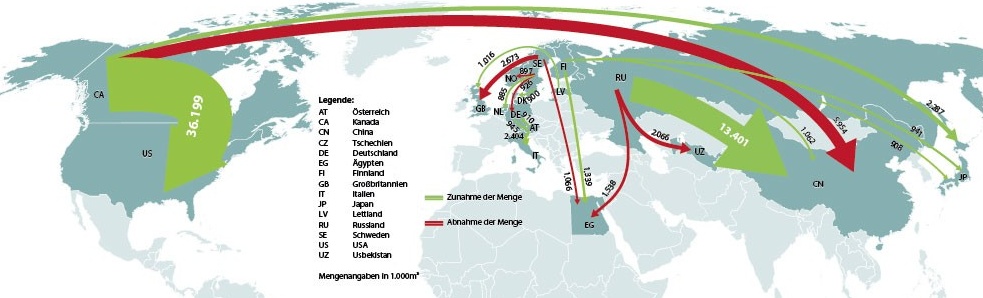 Welthandel erneut gestiegen